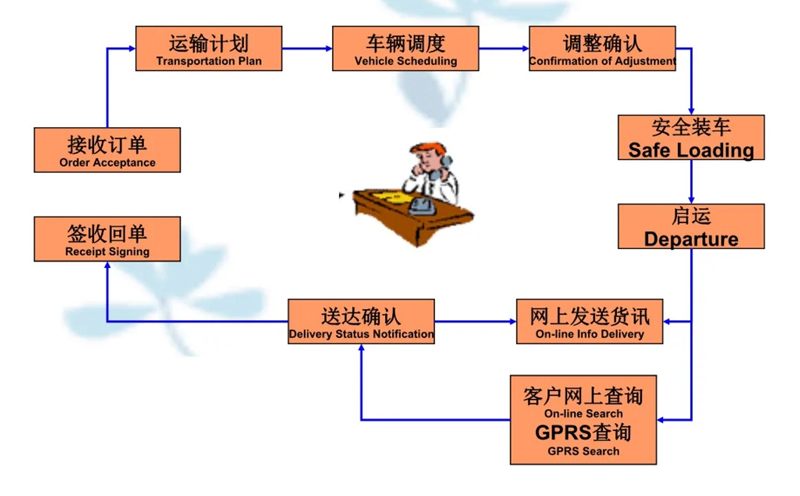 苏州到云城搬家公司-苏州到云城长途搬家公司